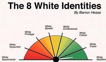 Eight alleged white identities
