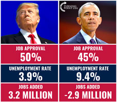 Trump vs Obama