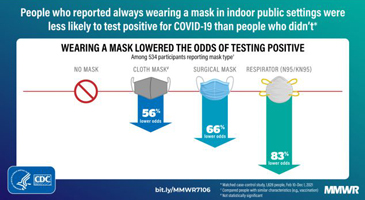 Statistically meaningless CDC mask poster
