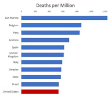 CV deaths per million