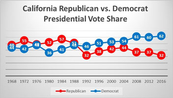 California electorate California electorate