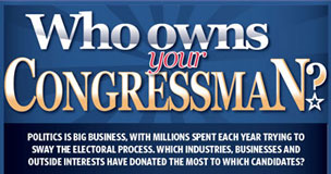 Who Owns Your Congressman?