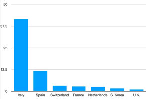 Coronavirus deaths per capita