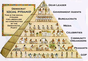 Democrat pyramid