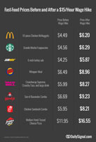 Fast food chart