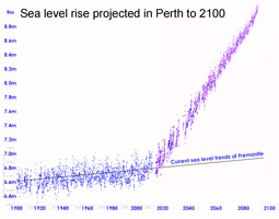 Fremantle projected