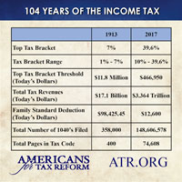 Income tax history