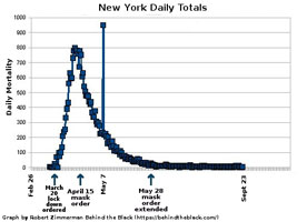 NY daily covid deaths