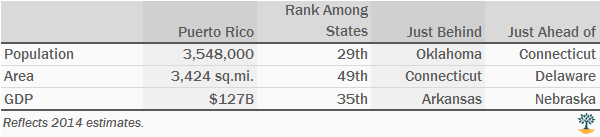 Puerto Rico perspective