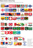 Religious references in other countries' flags