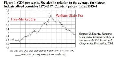 Sweden chart