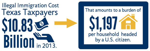 The cost of immigration in Texas alone