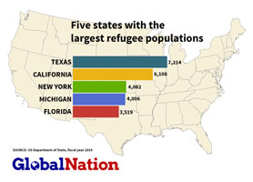 Texas-refugees