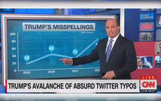 CNN focuses on Trump's twitter typos