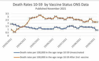 Vaccinated deaths