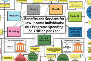 Welfare chart