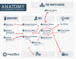 Anatomy of a Government Conspiracy
