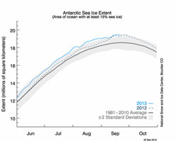 Antarctic sea ice