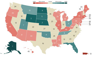 The best-run states are heavily Republican