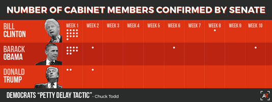 Recent history of cabinet confirmations