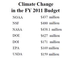US Federal government spending on climate change research in 2011