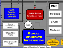 The Democrats' Health Plan