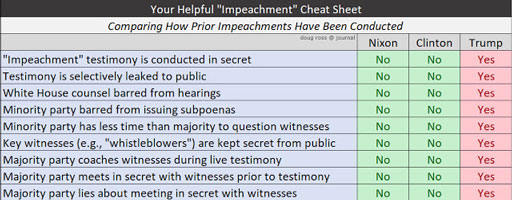 Impeachment cheat sheet