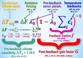 Climate sensitivity formula