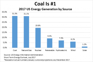 Coal boom