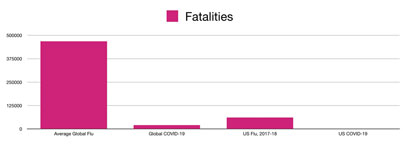 Flu fatalities 3/27