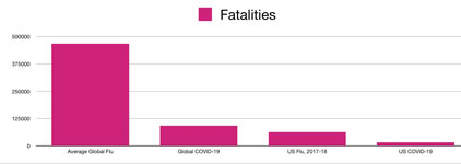 Flu fatalities updated 4/10/2020
