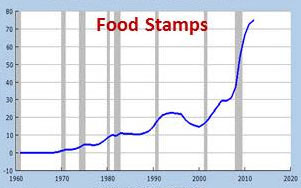 Food stamp chart
