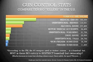 Gun control stats