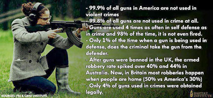 Gun statistics