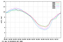 Ice cover