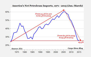 Imports