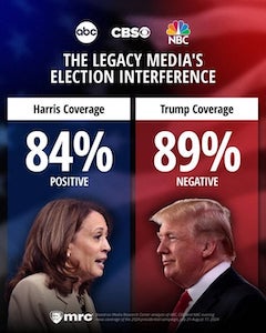 Media bias for Harris and against Trump