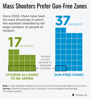 Mass shootings