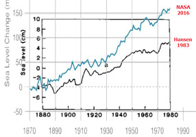 NASA sea level numbers