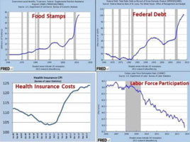 The Obama economy