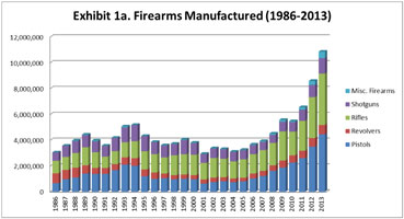 Obama gun sales