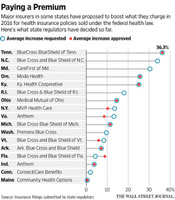 Obamacare curves