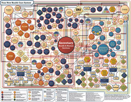 Obamacare chart
