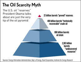 Oil in abundance