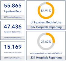 Patient bed dashboard