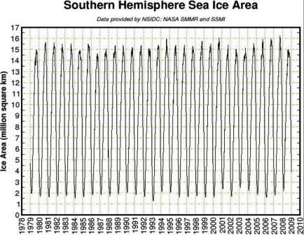 South Pole