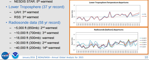 Radiosonde data