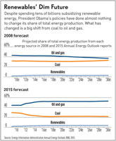 Renewables