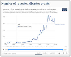 Reported disaster events