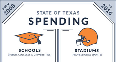 Stadiums vs schools